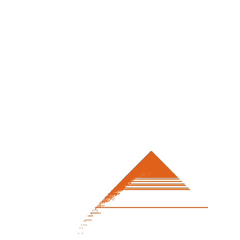 Weight–level plate of a(n) = 900*n^2 - 30