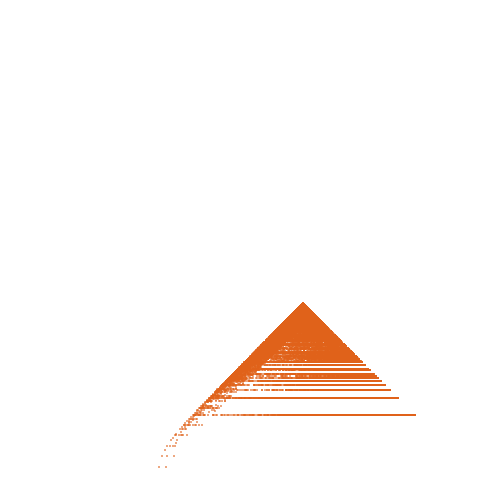 Weight–level plate of a(n) = 1024*n^2 - 32