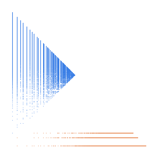 Weight–level plate of Nonnegative integers with an even number of even powers of 2 in their base-2 representation