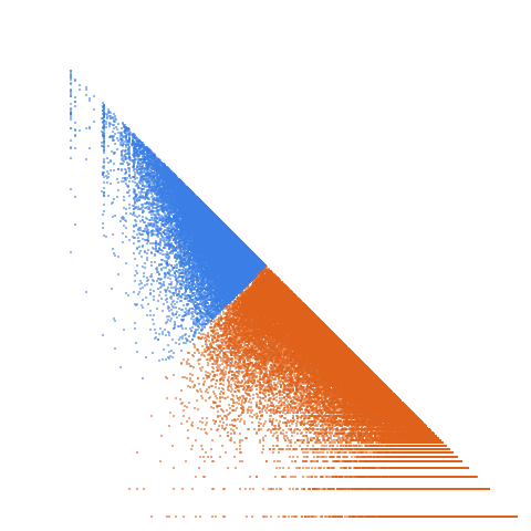 Weight–level plate of Primes p such that p1 = ceiling(p/2) + p is prime and p2 = floor(p1/2) + p1 is prime