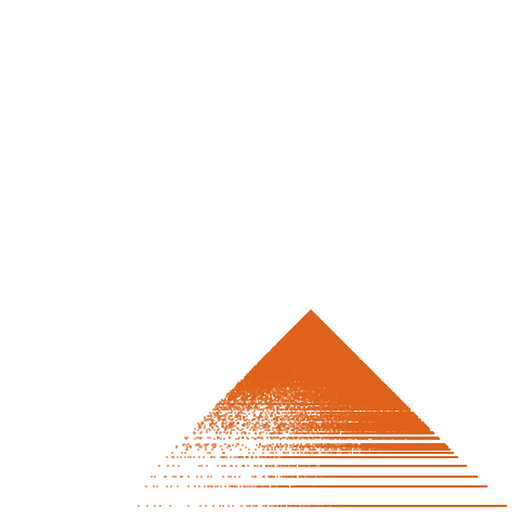 Weight–level plate of a(n) = 68*n^2 - 1