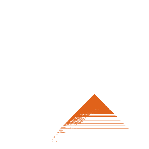 Weight–level plate of a(n) = 1225*n^2 + 35