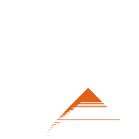 Weight–level plate of a(n) = 1296*n^2 - 36