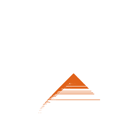 Weight–level plate of a(n) = 1296*n^2 + 36