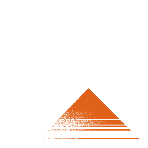 Weight–level plate of a(n) = 74*n^2 + 1