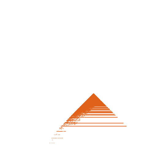 Weight–level plate of a(n) = 1521*n^2 + 39
