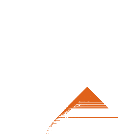 Weight–level plate of a(n) = 1600*n^2 + 40
