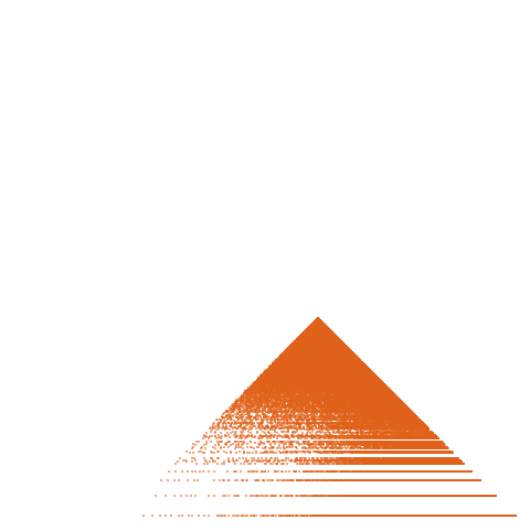 Weight–level plate of a(n) = 80*n^2 + 1