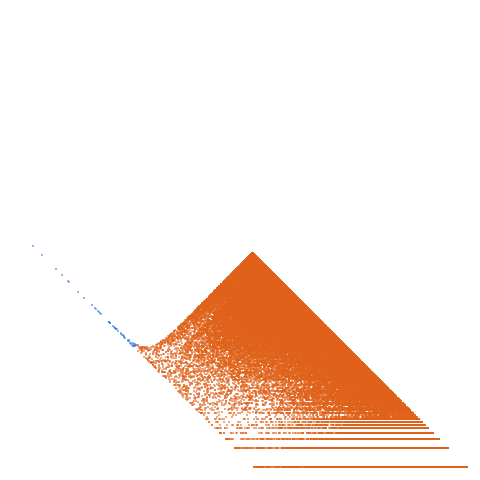 Weight–level plate of Primes of the form k^2 + k + 844427