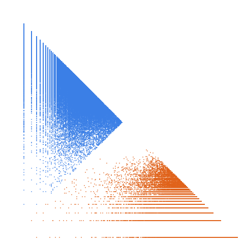 Weight–level plate of Primes p such that 2p + 1155 is prime