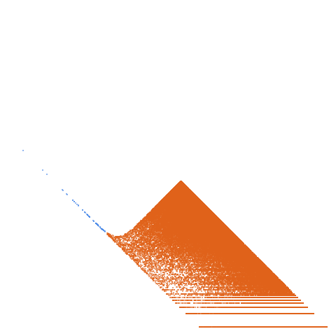 Weight–level plate of Primes of the form 2*k^2 + 5939831