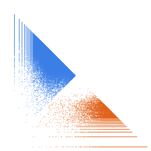 Weight–level plate of Primes p such that 2p+3*5*7*11*13*17*19*23*29*31*37 is prime