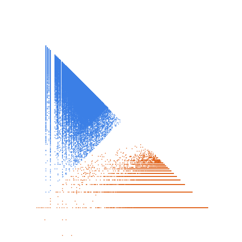 Weight–level plate of Numbers k whose largest divisor <= sqrt(k) equals 7