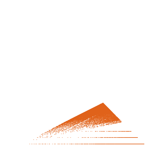 Weight–level plate of a(n) = (2*n+1)*(2*n+3)*(2*n+5)/3