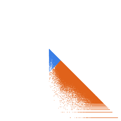Weight–level plate of Primes of form 5207*n + 1