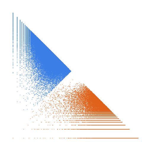 Weight–level plate of Primes p such that 2*p^2+4*p+1 is also prime
