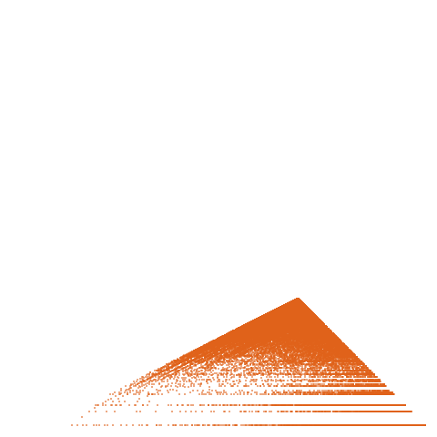 Weight–level plate of a(n) = (6 + 10*n + 5*n^2 + n^3)/2