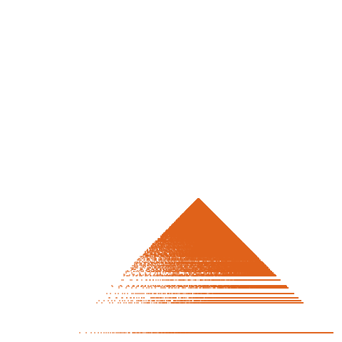 Weight–level plate of a(n) = 20*n^2 + 3