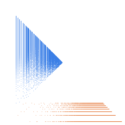 Weight–level plate of Numbers that are congruent to {2, 5} mod 11