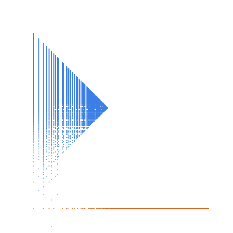 Weight–level plate of Numbers that are congruent to {7,11} mod 12