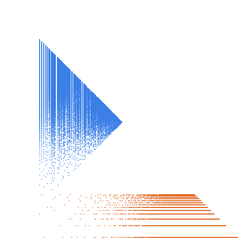 Weight–level plate of Numbers that are congruent to {2, 15} mod 19