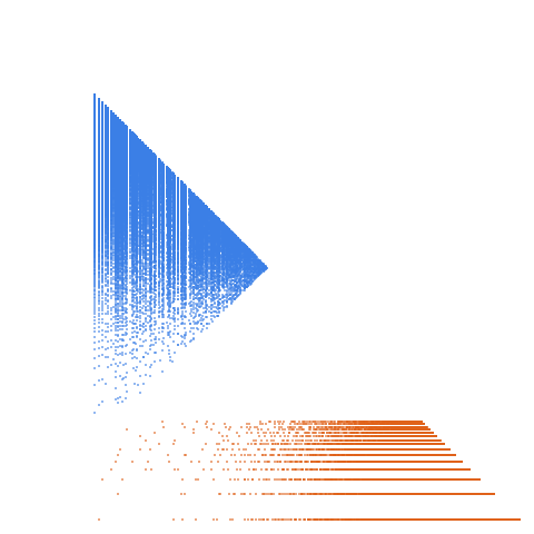 Weight–level plate of Numbers that are congruent to {3,18} mod 23