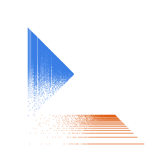 Weight–level plate of Numbers that are congruent to {4, 23} mod 29