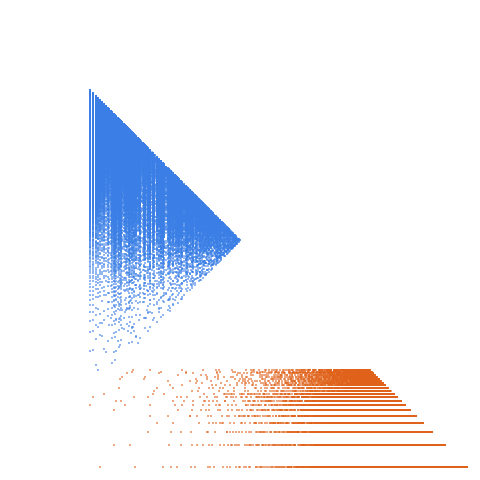 Weight–level plate of Numbers that are congruent to {4, 25} mod 31