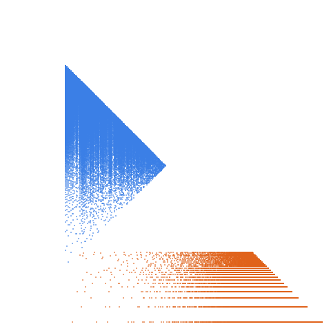Weight–level plate of Numbers that are congruent to {5, 30} mod 37