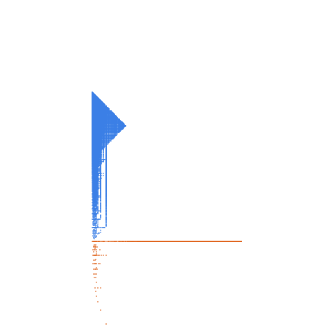Weight–level plate of Multiples of 60