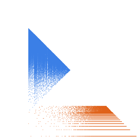 Weight–level plate of Numbers that are congruent to {6,33} mod 41