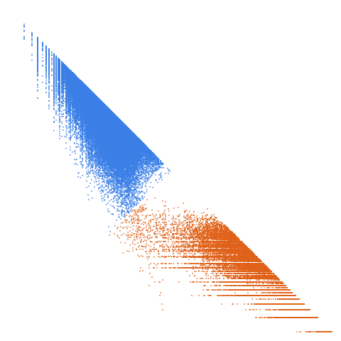 Weight–level plate of Numbers with exactly 64 divisors