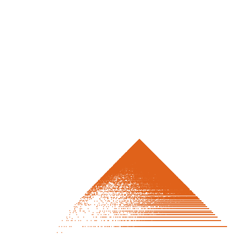 Weight–level plate of a(n) = 25*n^2 + n
