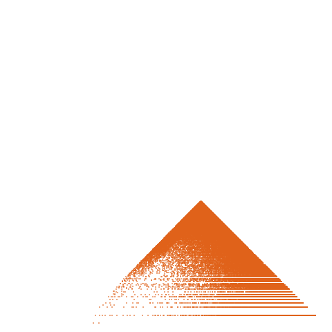 Weight–level plate of a(n) = 121*n^2 + n