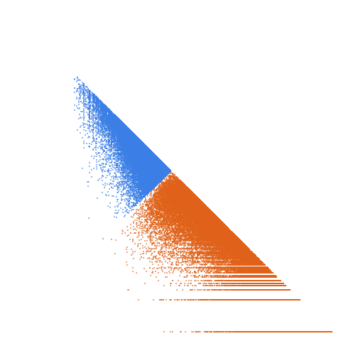 Weight–level plate of Primes of the form x^2 + 18480*y^2