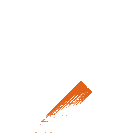 Weight–level plate of a(n) = 17*n*(n+1)