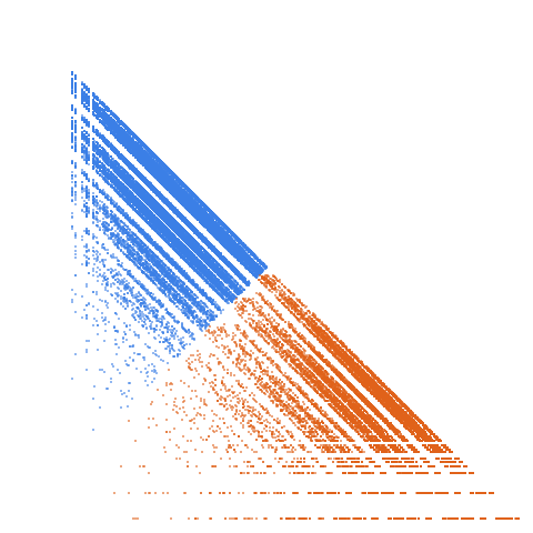 Weight–level plate of Primes where each digit is 0, 1, 2, 4, or 8