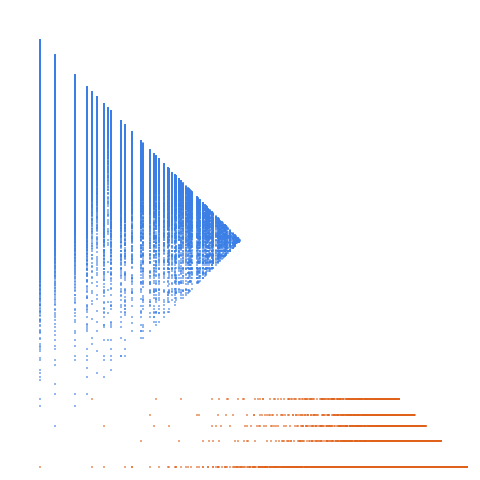 Weight–level plate of Numbers congruent to {0,1,2,3,4,10,11,12,13,14,20,21,22,23,24} mod 25