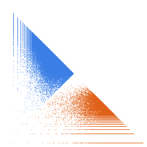 Weight–level plate of Primes p such that 20*p^2+32*p+13 is also prime