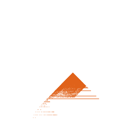 Weight–level plate of a(n) = 94*n^2