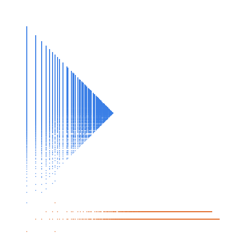 Weight–level plate of Numbers that are congruent to {1, 4, 5, 8} mod 12