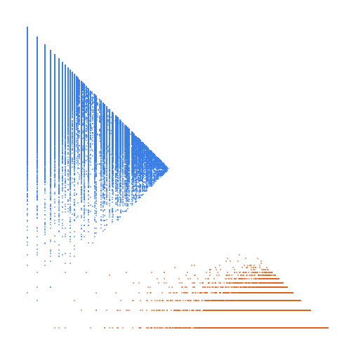 Weight–level plate of Numbers k such that 8*k + 5 is semiprime