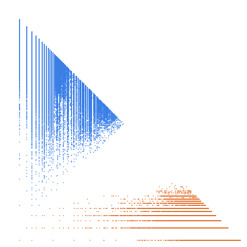 Weight–level plate of Positive integers k such that k < 2^d(k), where d(k) is the number of divisors of k