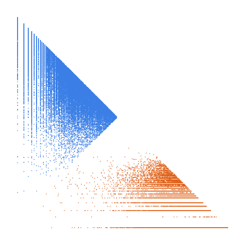 Weight–level plate of Semiprimes m such that m+4 is also semiprime