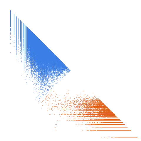 Weight–level plate of Numbers with 32 divisors