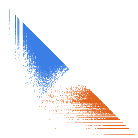 Weight–level plate of Numbers with 36 divisors