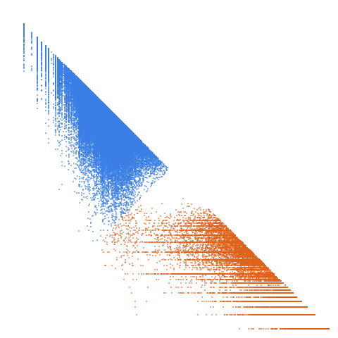 Weight–level plate of Numbers with 40 divisors