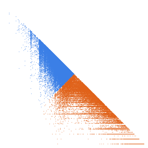 Weight–level plate of Numbers with 42 divisors