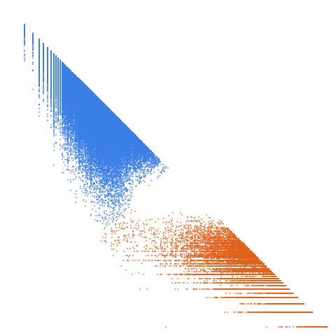 Weight–level plate of Numbers with 48 divisors