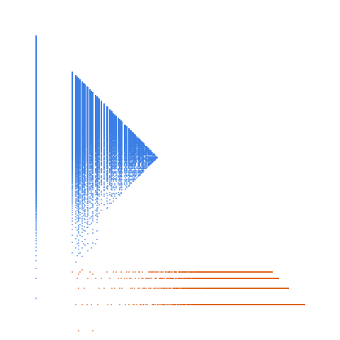 Weight–level plate of Numbers that are congruent to {1, 14} mod 15